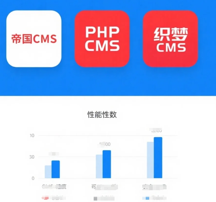 从多个维度对比帝国CMS、织梦CMS这两个程序的优缺点