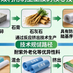 磷石膏高效利用制土工膜有哪些核心技术路径？